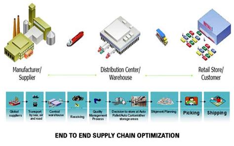 burberry warehousing|burberry supply chain jobs.